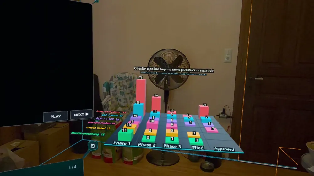 A 3D bar chart of the obesity drug pipeline standing on a table